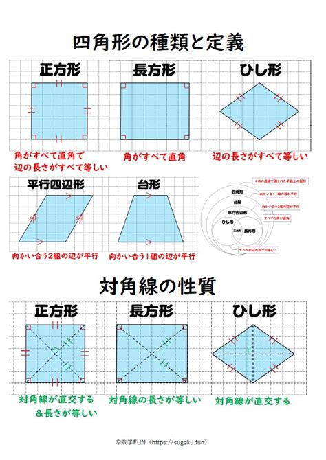 長方形|四角形の種類と定義・性質の違い【正方形・長方形・平行四辺形。